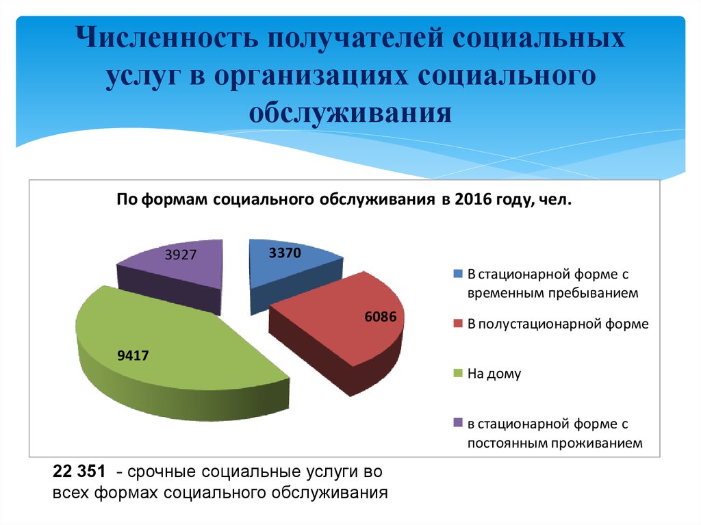 Количество социальный