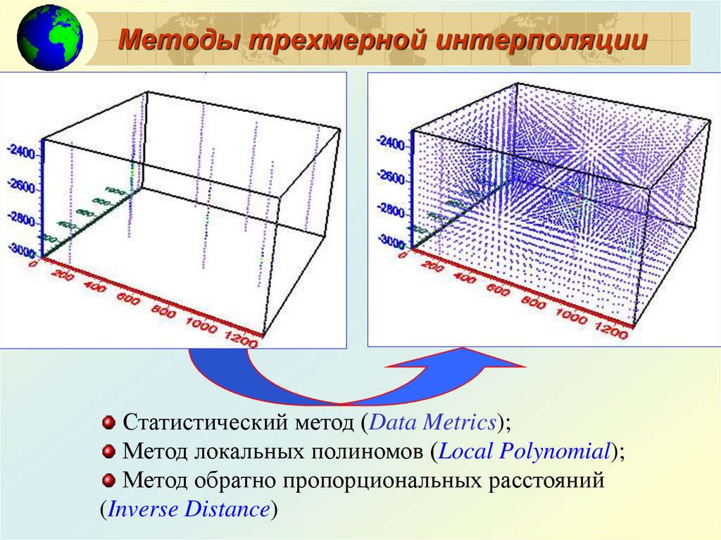 Принципы построения и редактирования трехмерных моделей презентация