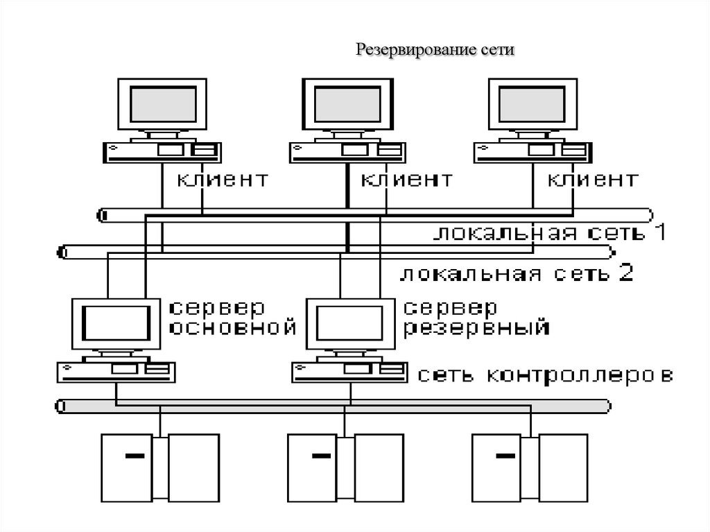 Основным каналом связи и резервный. Схема сети с резервированием. Схема подключения АРМ К сети локальной. Резервирование локальной сети. Резервирование сети Ethernet.