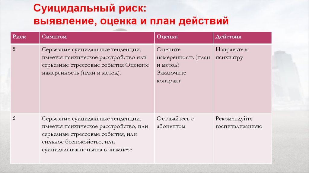 Карта суицидального риска шнейдер