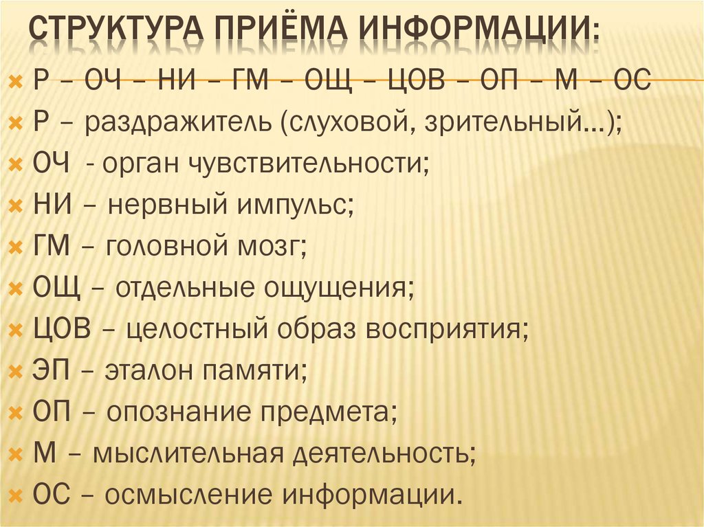 Этапы приема информации. Структура приема информации. Структура приема информации примеры. Схему структуры приема информации.. Структура приема информации психология примеры.