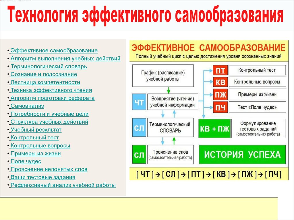 Эффективные технологии