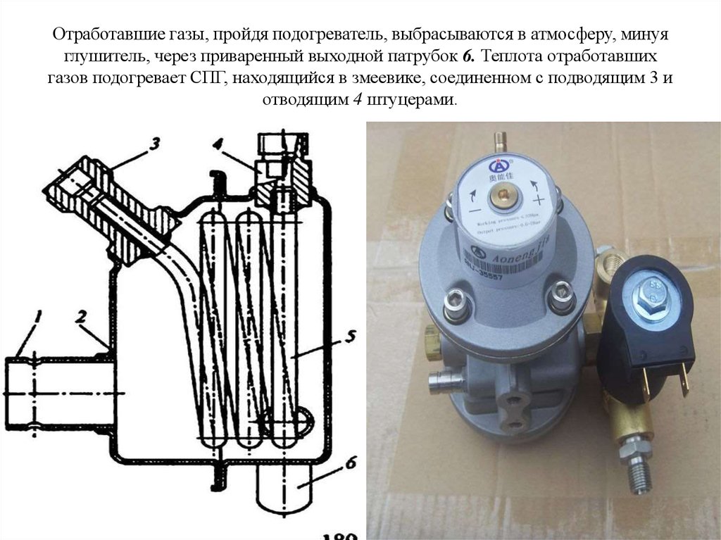 Газ проходит. Подогреватель СПГ автомобильный. Подогреватель газа ГБО. Устройство работы подогревателя газа.. Газовые испарители для подогрева.