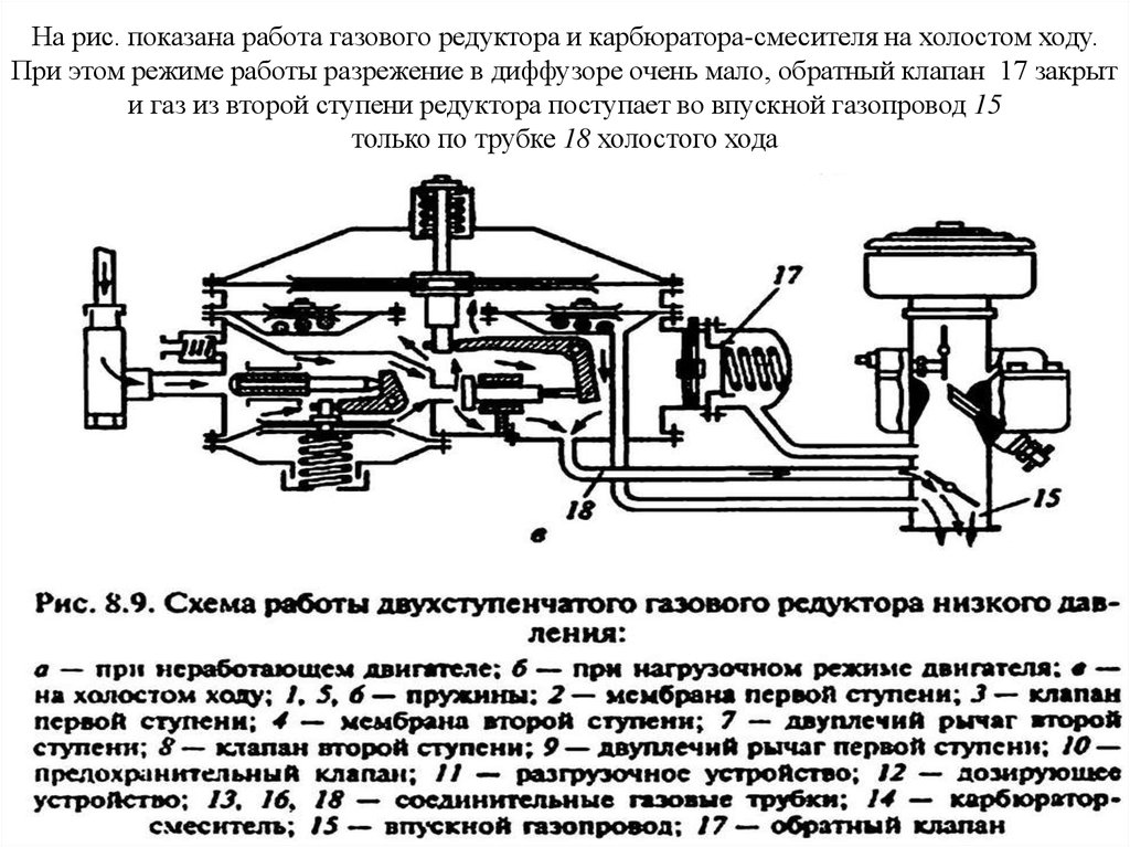 Устройство газового. Схема монтажа редуктора газобаллонного оборудования. Схема 2 ступени газового редуктора. Редуктор ГБО 2 поколения схема. Клапан второй ступени газового редуктора.