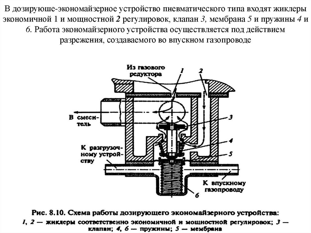 Устройство осуществляющее. Дозирующее экономайзерное устройство. Устройство работы пневматического клапана схема. Схема клапана выпуска газа. Общее устройство дозирующего экономайзерного устройства.