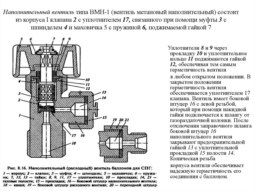 Схема вентиля кислородного баллона