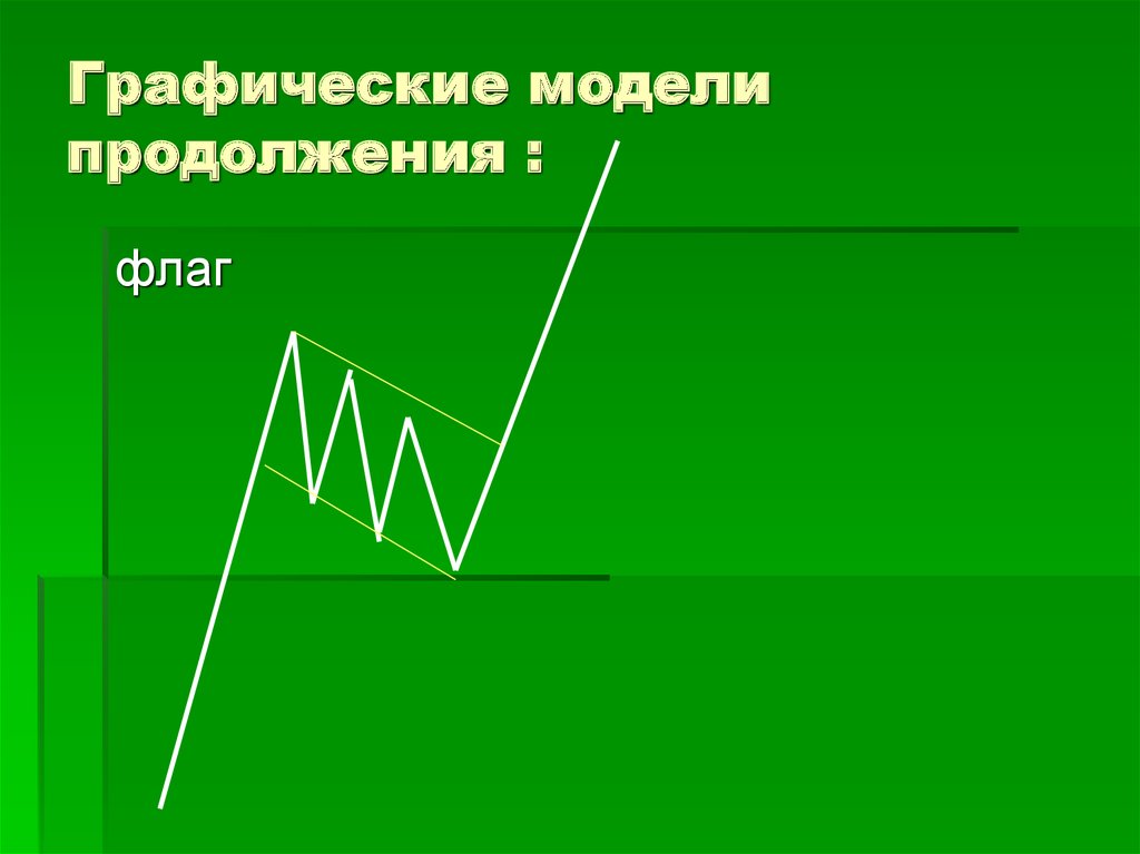 Графическое моделирование. Графическая модель стола. Графические модели фото. Графическая модель тысячи. Адекватная графическая модель.