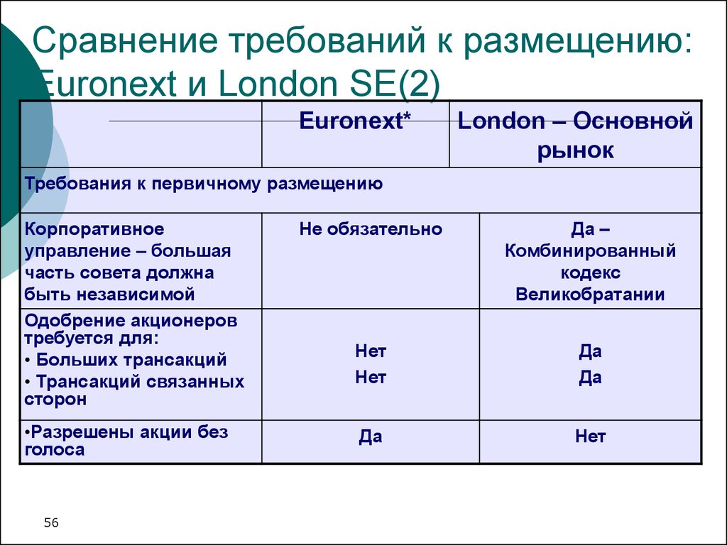 Сравнение требований. Сравнивающему устройству требования. Сопоставление требований и возможностей ОС.