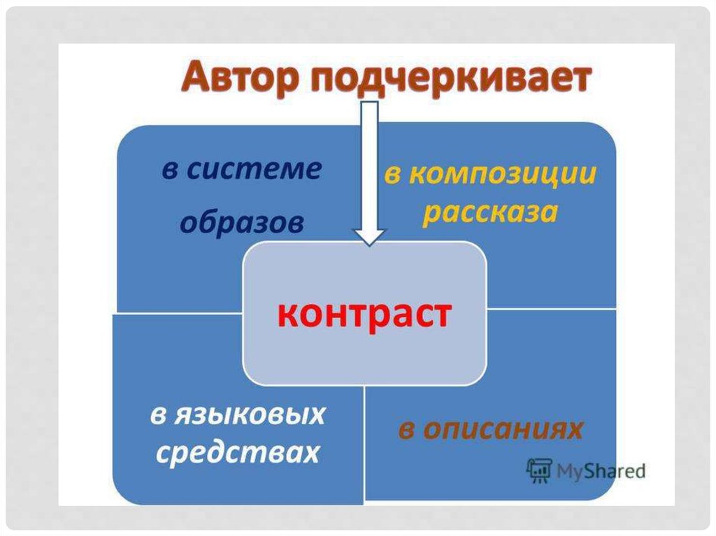 Контрастные образы в литературе. Контраст в языковых средствах. Образ в литературоведении. Литературоведение схема система образов.