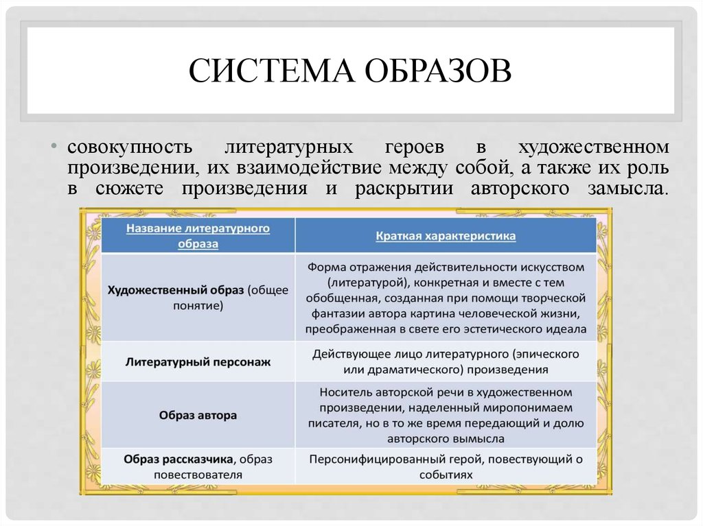 Типы образов. Система образов произведения. Система образов в литературе. Система образов рассказа. Система образов в художественном произведении.