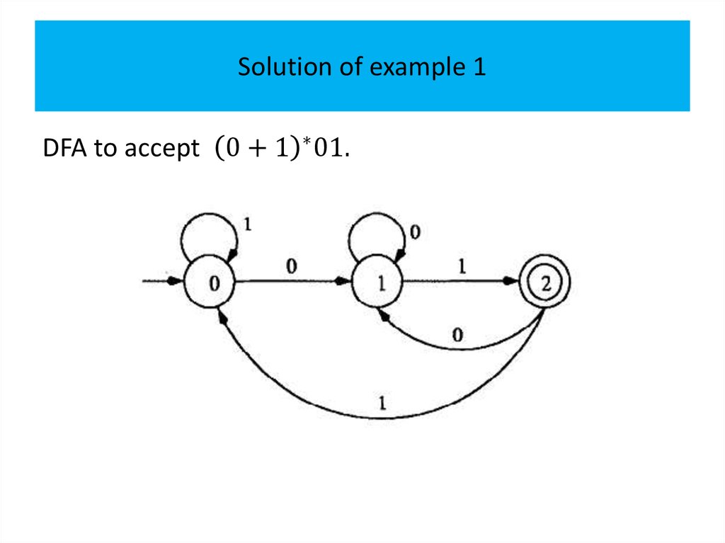 Solution of example 1