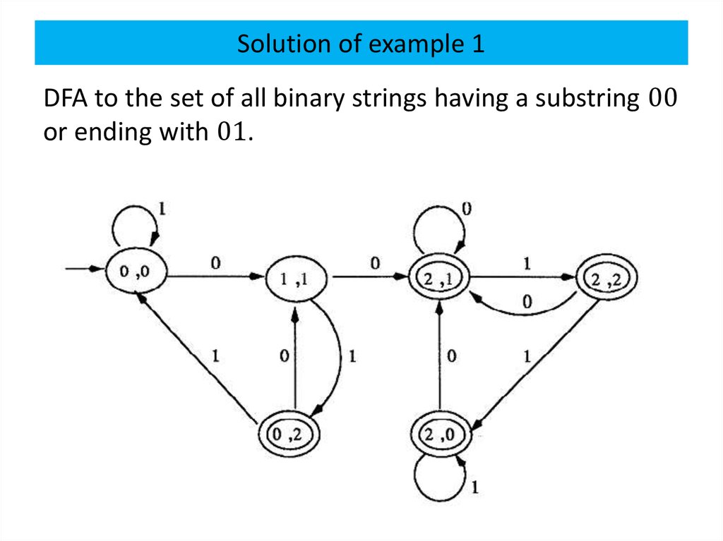 Solution of example 1