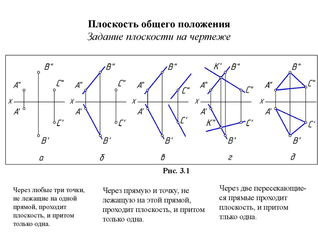 Плоскости начертательная. Начертательная геометрия плоскости проекций. Плоскость п1 Начертательная геометрия. Проецирующие плоскости Начертательная геометрия. Начертательная геометрия комплексный чертеж.