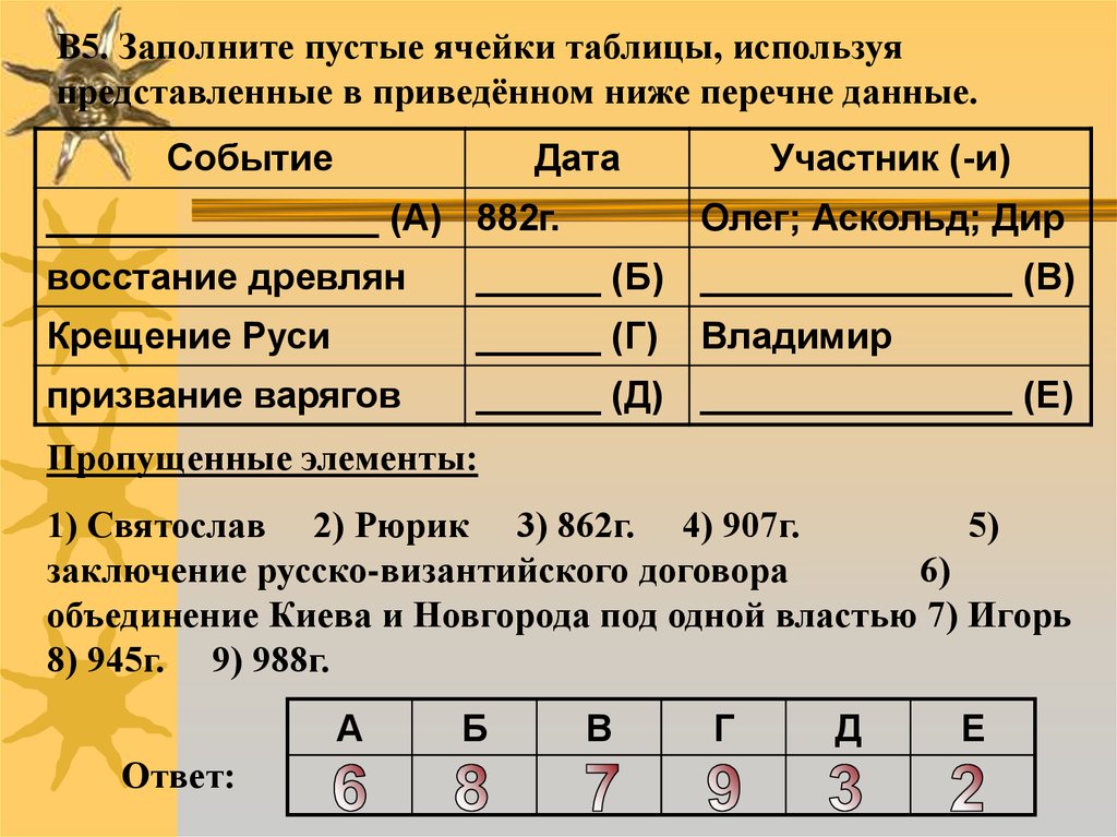 2 заполните пустые ячейки таблицы. Заполните пустые ячейки таблицы. Заполни пустые ячейки. Заполните пустые ячейки таблицы используя приведённый ниже список. Заполните пустые ячейки таблицы используя.