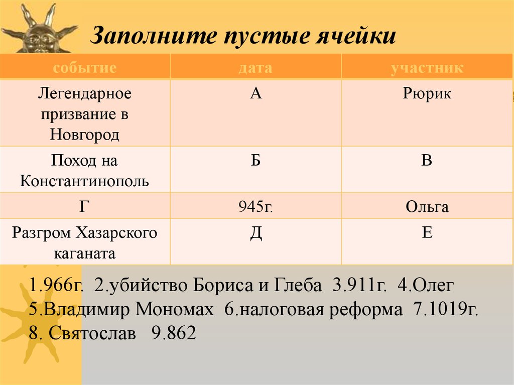 Участник дата. Заполни пустые ячейки. Заполни пустую ячейку. Заполните пустую ячейку даимал. Пустые ячейки для презентации.