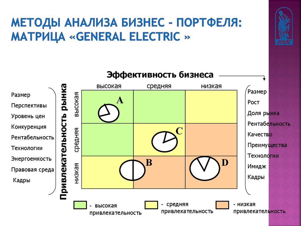 Портфельный анализ проектов