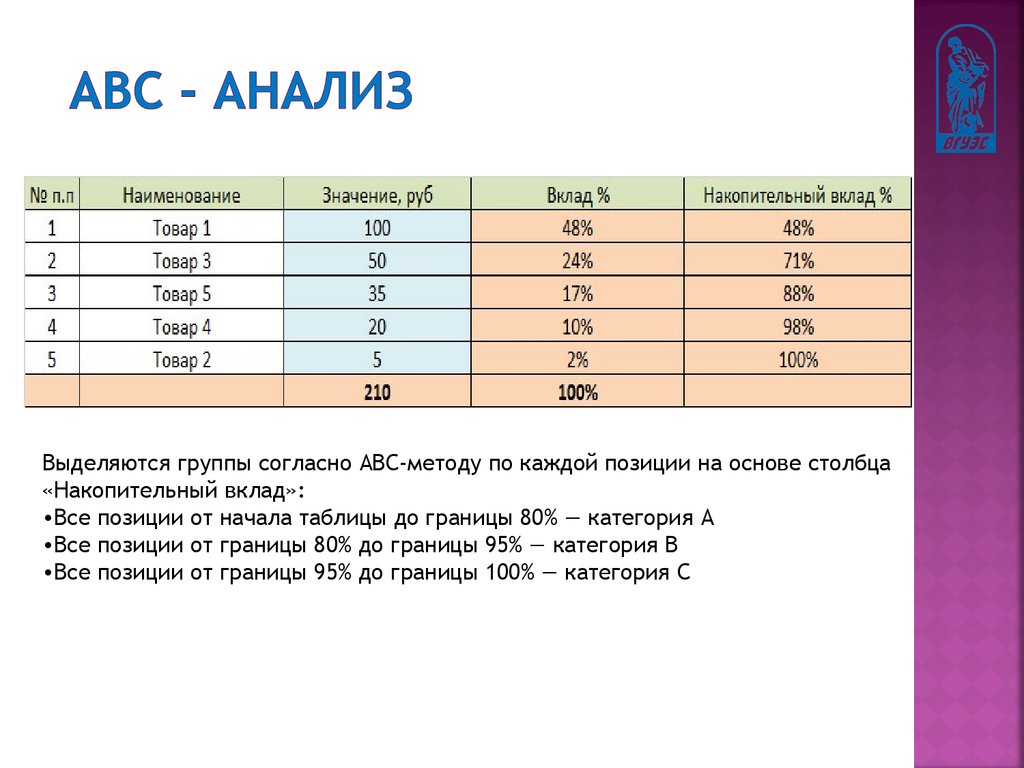 Презентация авс анализ