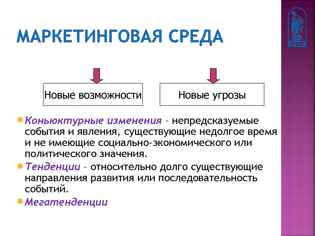 Презентация маркетинговая среда предприятия