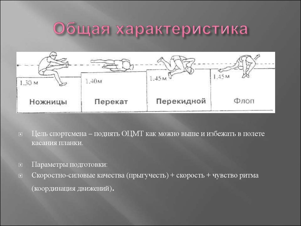 Характеристика прыжок. Прыжки в высоту с разбега презентация. Цель разбега в прыжке в высоту:. Презентация на тему прыжки в высоту с разбега. Характеристики прыжка в высоту с разбега.