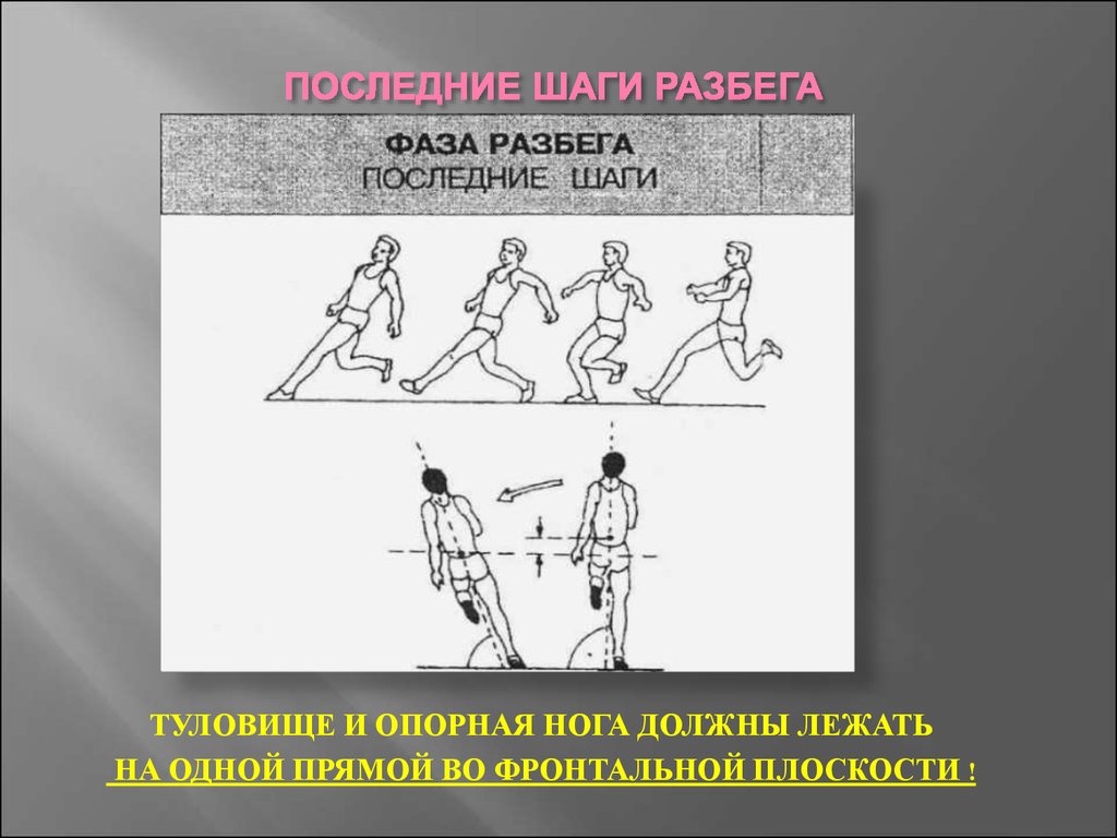 Шаг назад. Опорный прыжок разбег. Свойство разбега в опорных прыжках. Свойства разбега в опорных прыжках как называется. Разбег в опорном прыжке шаги.