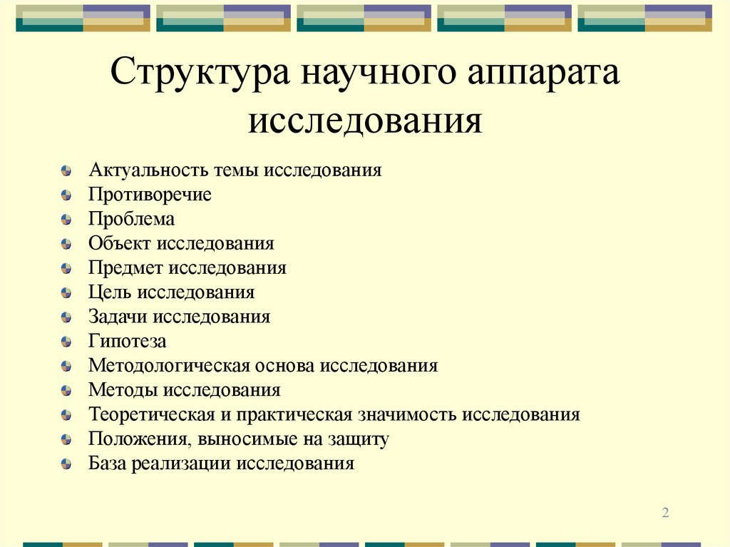 Структура изучения темы. Понятийный аппарат научного исследования. Научный аппарат педагогического исследования. Структура научного аппарата исследования. Научный аппарат исследовательской работы.