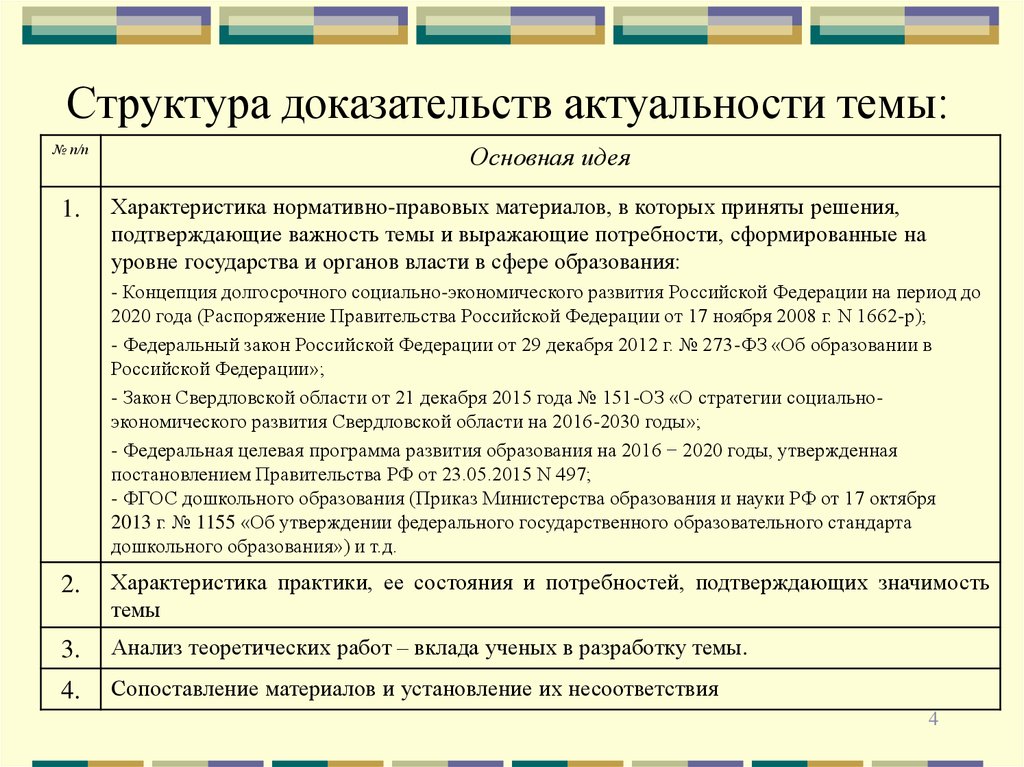 Структура доказывания. Структура доказательства. Структура актуальности. Статья строение актуальность.