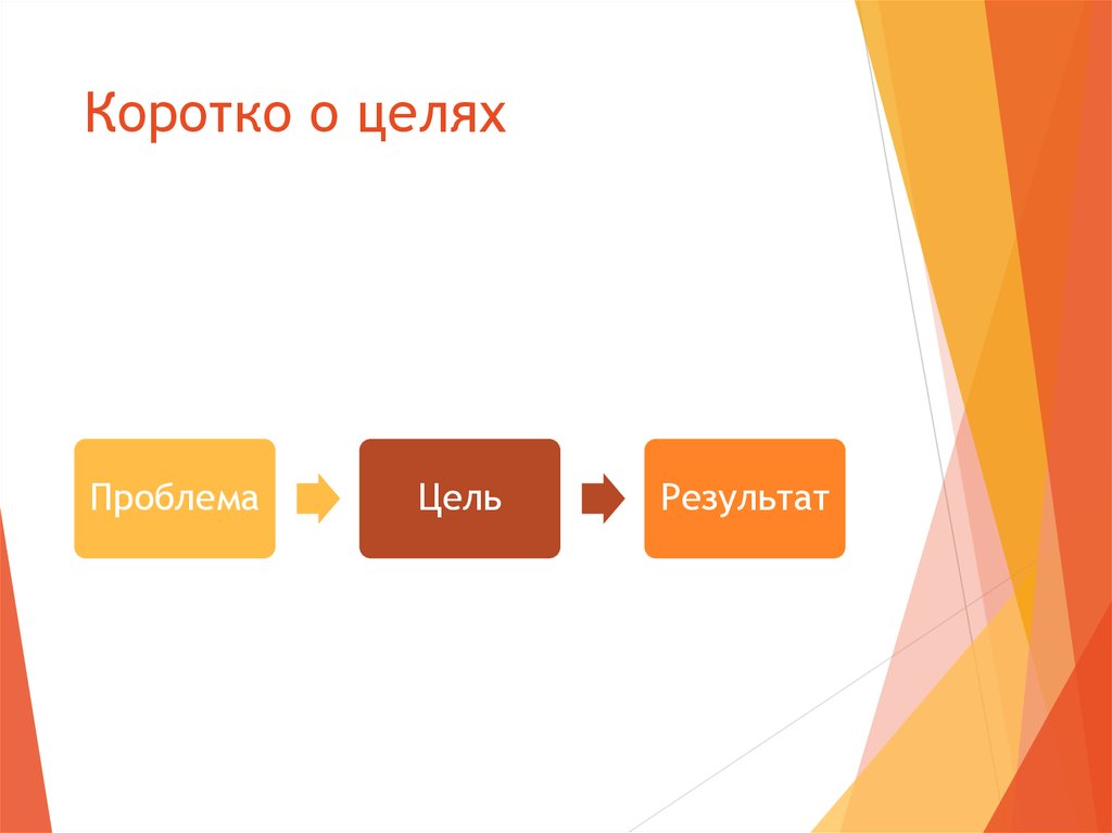 Короткие цели. Цель результат. Проблема и цель картинки. Проблема-цель-результат. Цель и результат картинки.