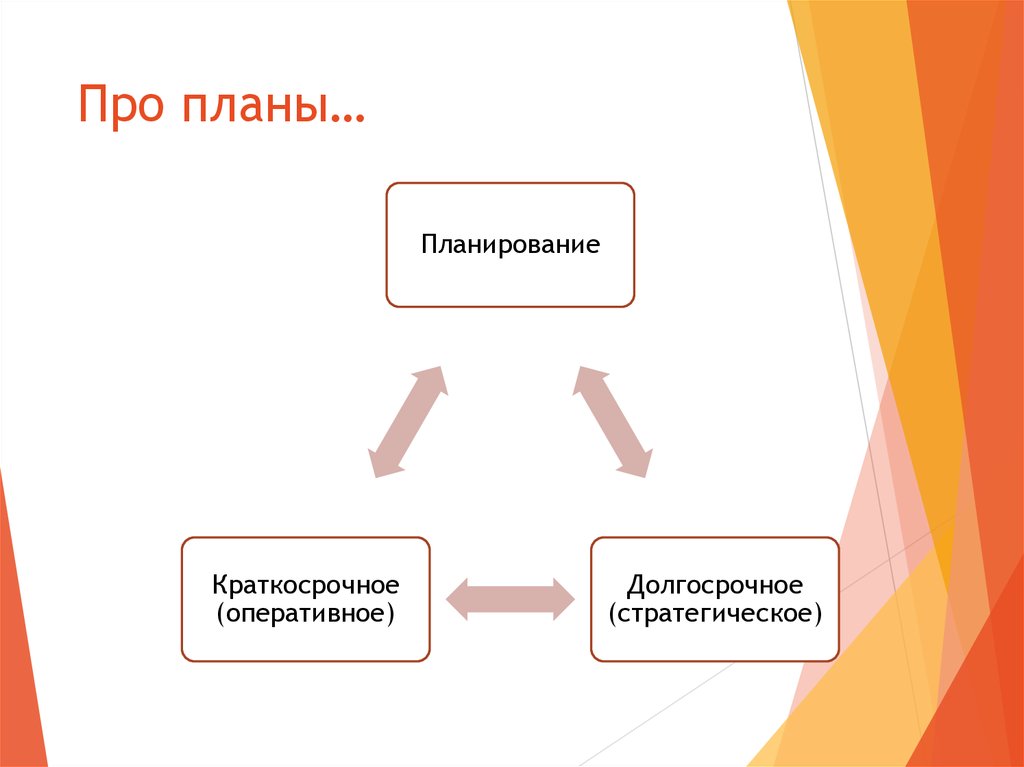 Карта краткосрочных и долгосрочных планов образования и карьеры ученика