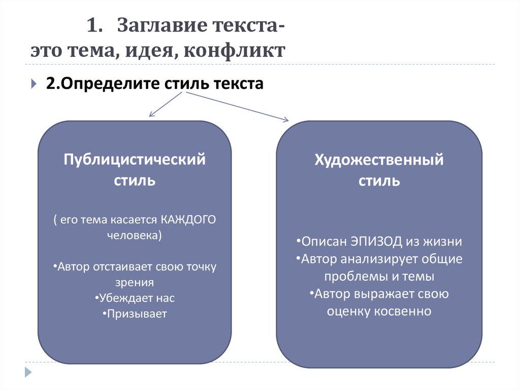 Тема идея конфликт. Конфликт ЕГЭ. Заглавие текста. Сочинение на тему конфликт ЕГЭ.