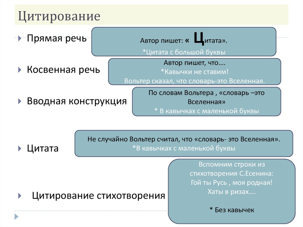 Метод высказывания. Цитирование. Цитирование примеры. Способы цитирования. Виды цитирования.