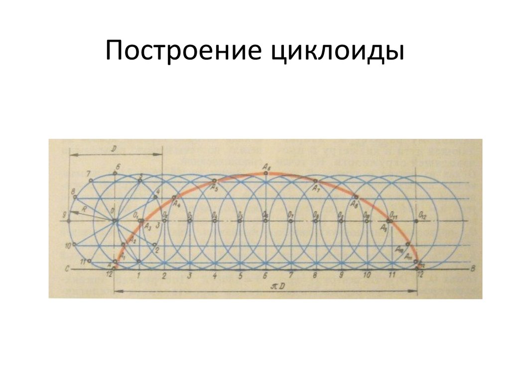 Презентация на тему циклоида