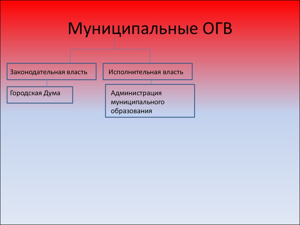 Передано в огв на исполнение