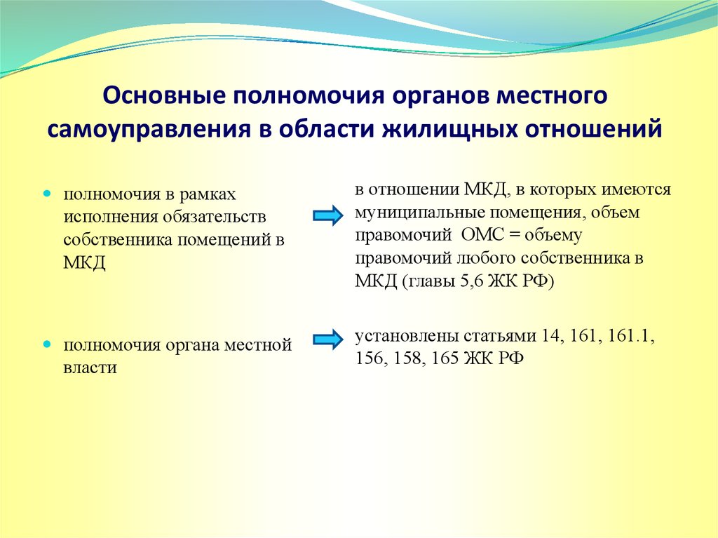 Общие полномочия представителя