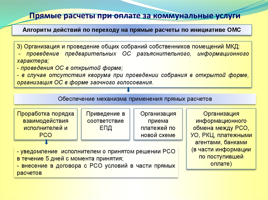 Переход на договора с ресурсоснабжающими организациями. Основные правомочия собственника. Три основных правомочия собственника. Непосредственное управление МКД. Прямые расчеты.