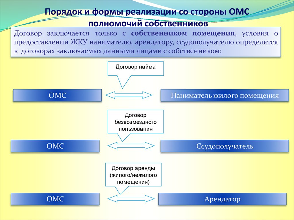 Договор омс образец