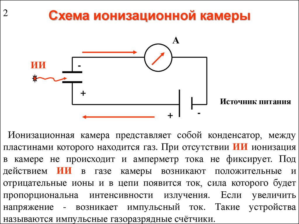 Ионизационная камера схема