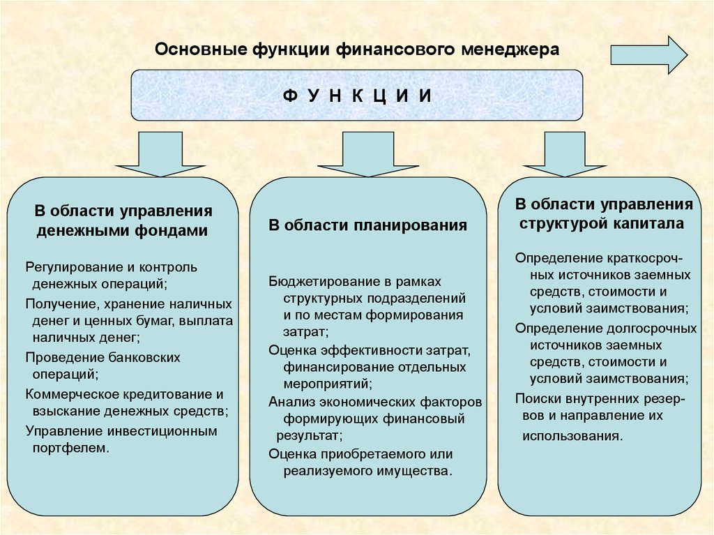 Финансовый менеджмент проекта