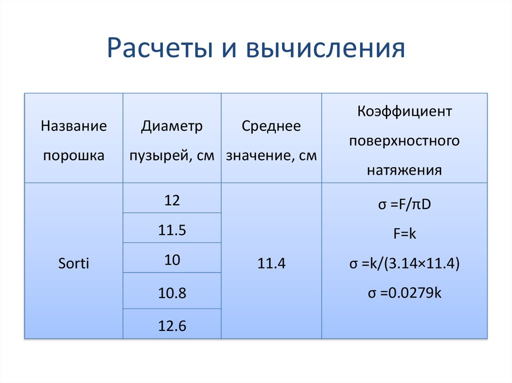 Коэффициент поверхностного натяжения капли. Коэффициент поверхностного натяжения. Коэффициент поверхностного натяжения мыльного пузыря. Коэффициент поверхностного натяжения пузыря. Коэффициент поверхностного натяжения формула.