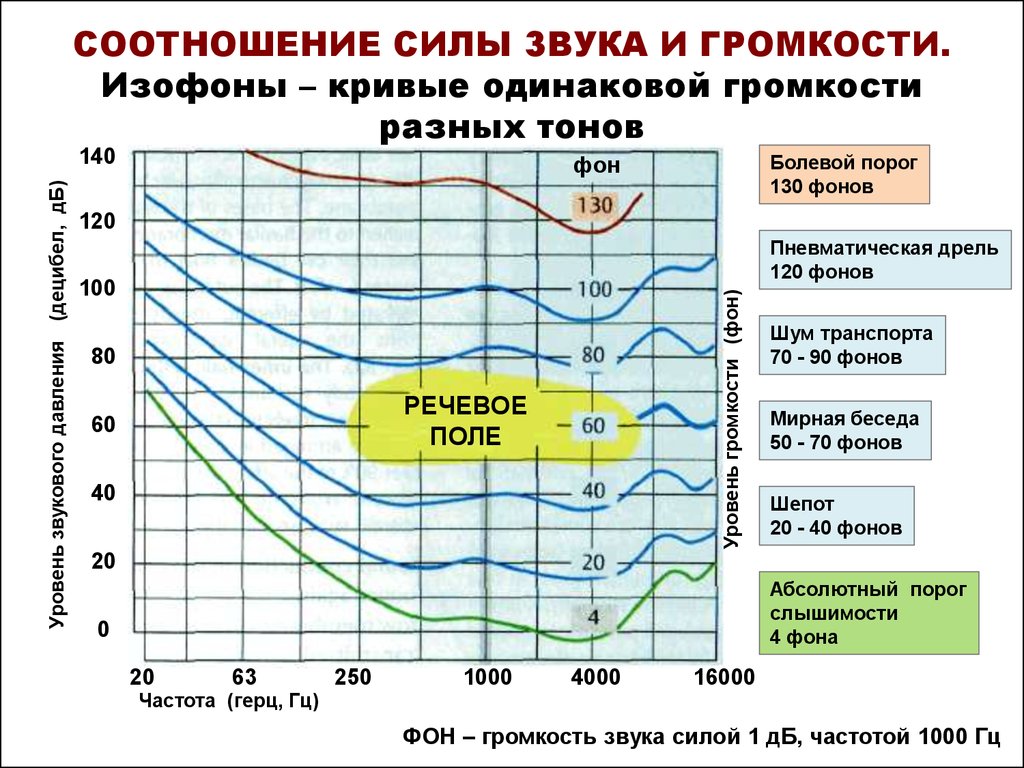 Что такое соотношение сил сторон