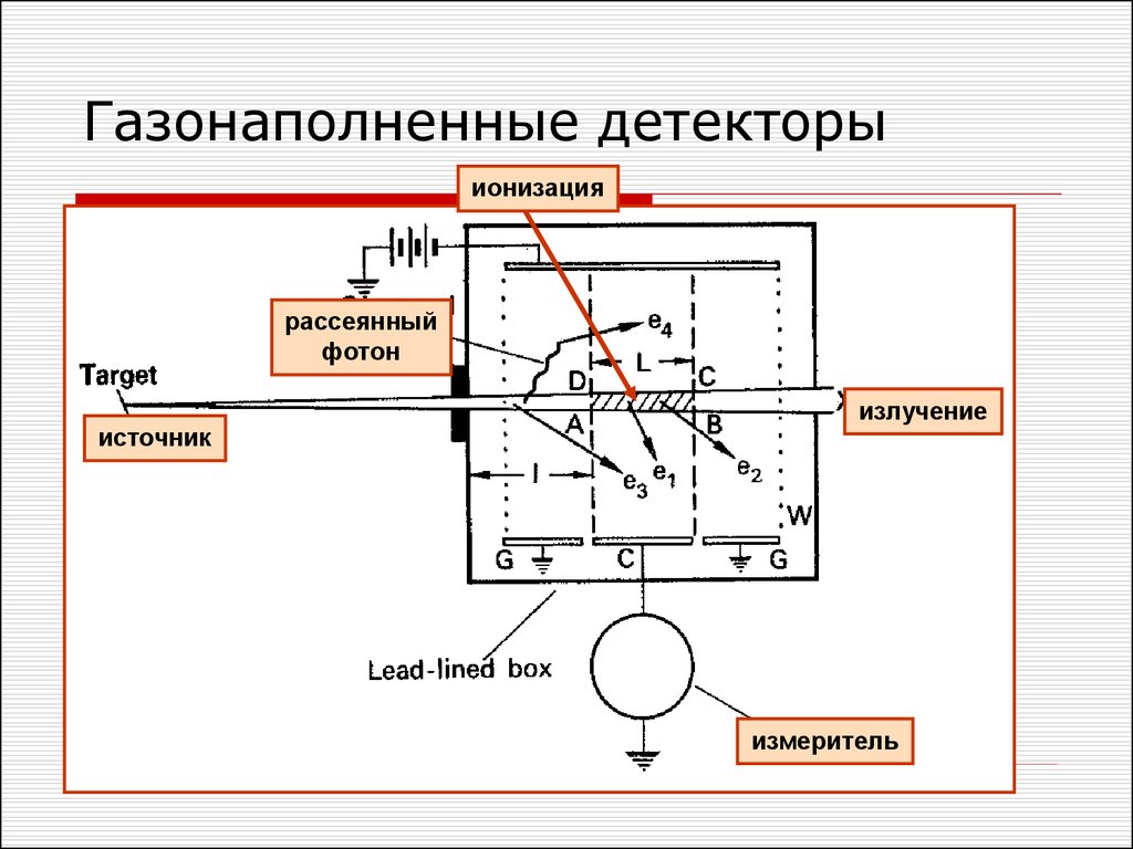 Рассеянный фотон. Газонаполненные детекторы ионизационного типа. Газонаполненный детекторов ионизирующих излучений. Газонаполненный детектор схема. Детектор ионизирующих излучений на схеме.