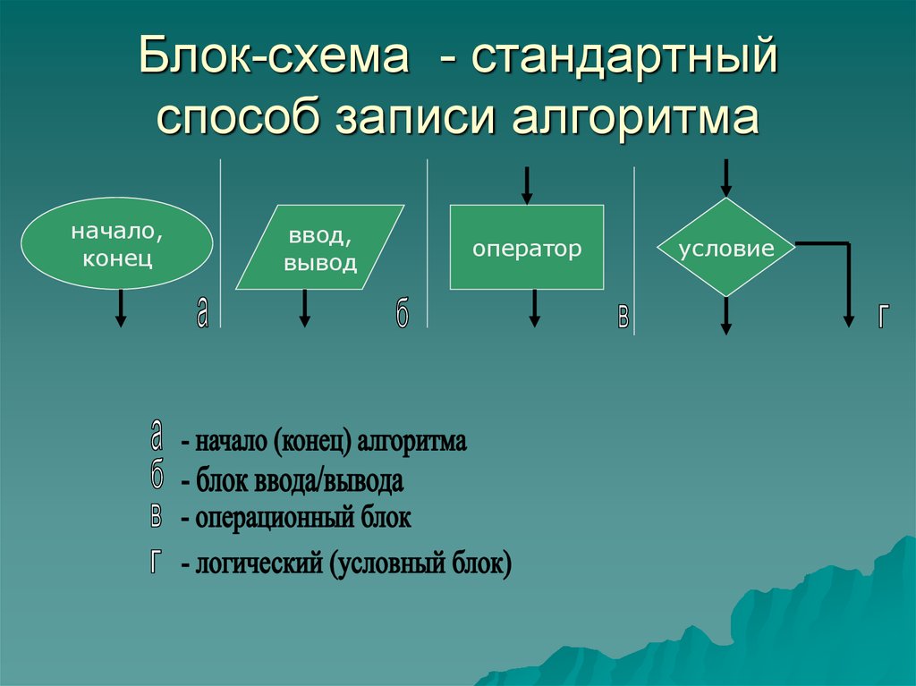 Конец алгоритма блок схема