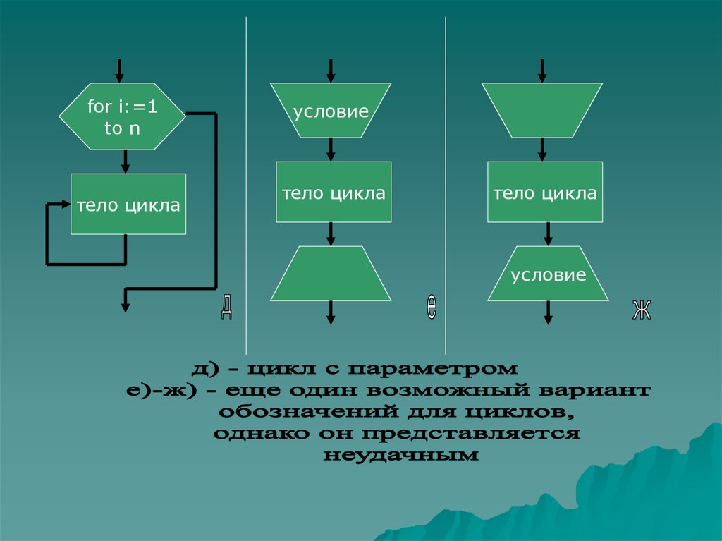 Основы алгоритмизации презентация 10 класс