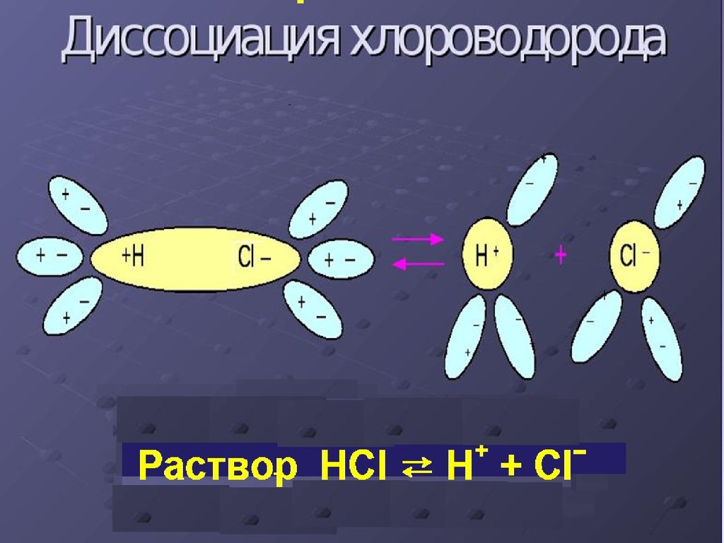 Электролитическая диссоциация кислот. Диссоциация хлороводорода. Электролитическая диссоциация хлороводорода. Схема электролитической диссоциации хлороводорода. Хлороводород диссоциация.