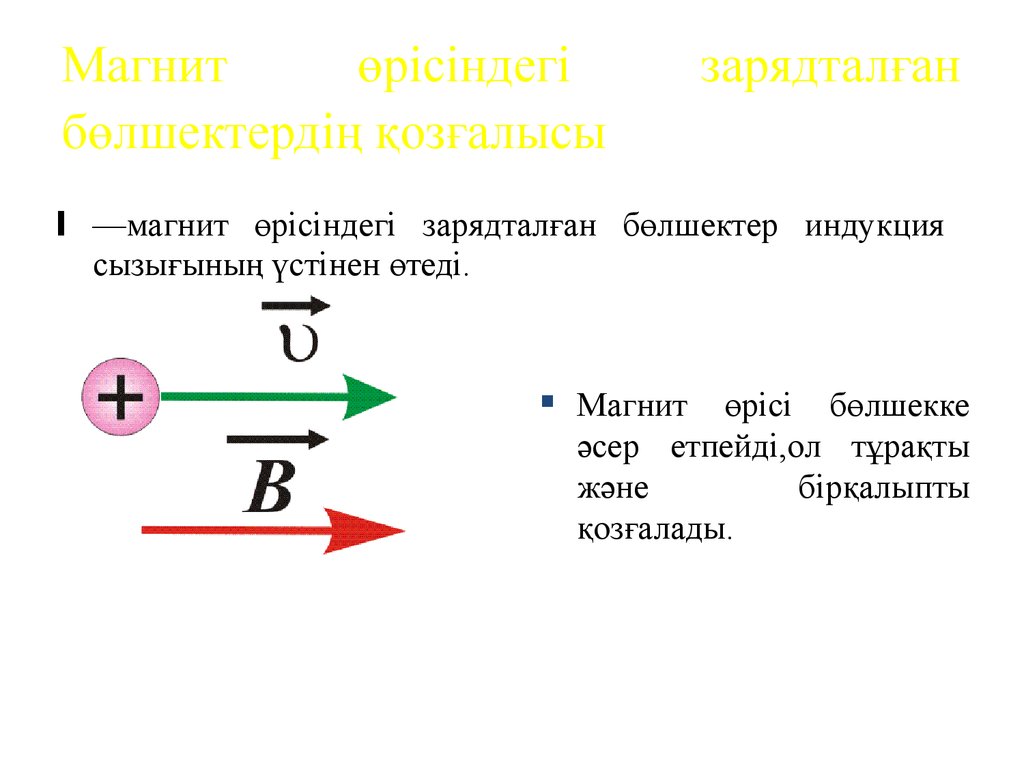 Ампер күші