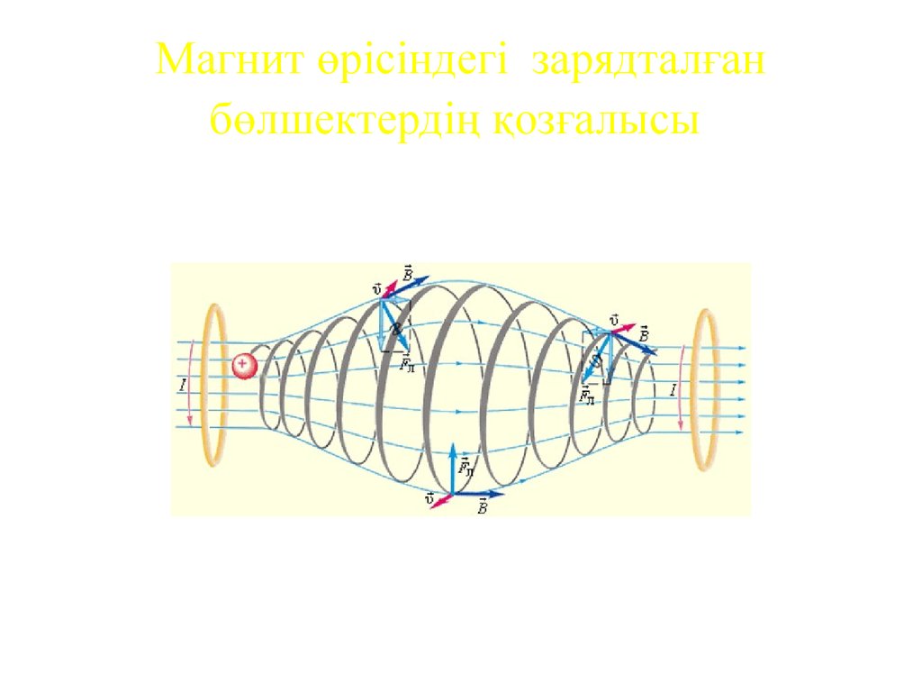 Магнит өрісінің энергиясы презентация