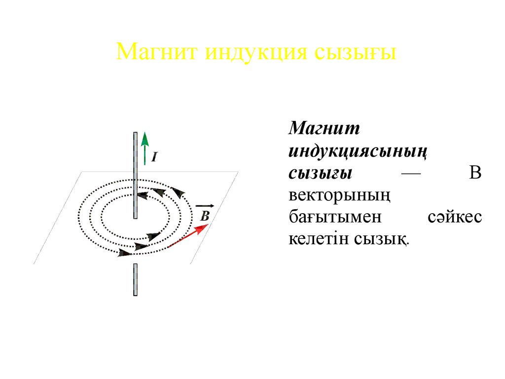 Магнит өрісінің энергиясы презентация