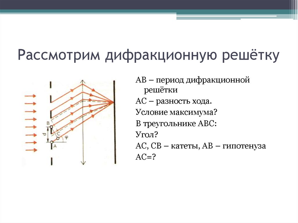 Как меняется дифракционная картина от решетки при уменьшении периода решетки