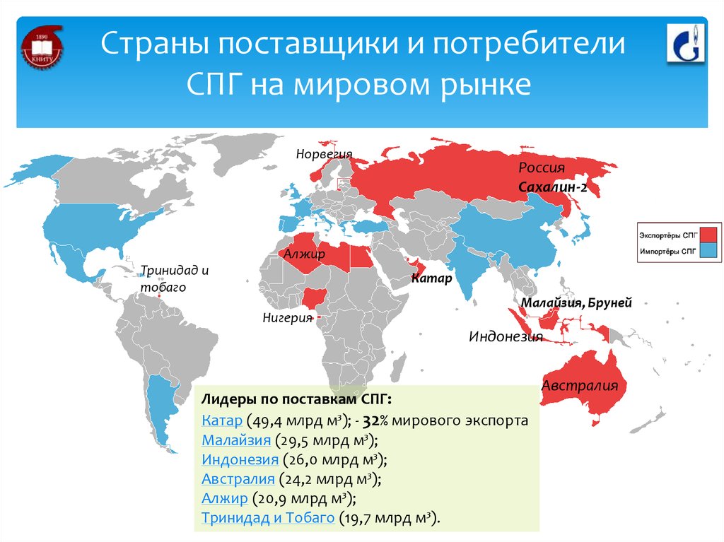 Главные страны производители природного газа. Мировые поставщики СПГ. Страны поставщики СПГ. Мировой рынок СПГ. Страны импортеры СПГ.