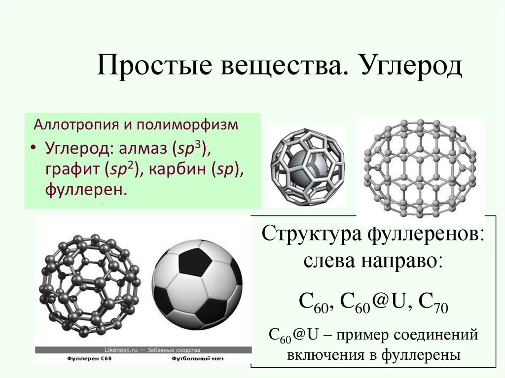 Аллотропия углерода схема