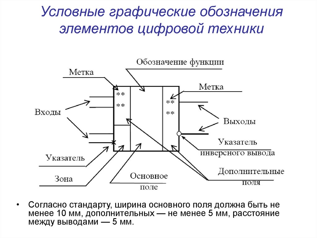 Условная графика. Обозначение микросхем по ГОСТУ. Условные графические обозначения элементов цифровой техники. Уго элементов цифровой техники. Условное обозначение аналоговых и цифровых интегральных схем.